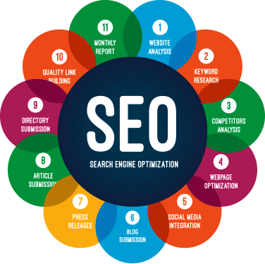 best seo services in delhi