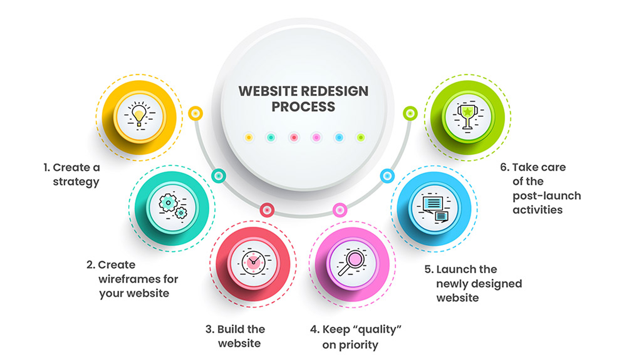 website-re-designing